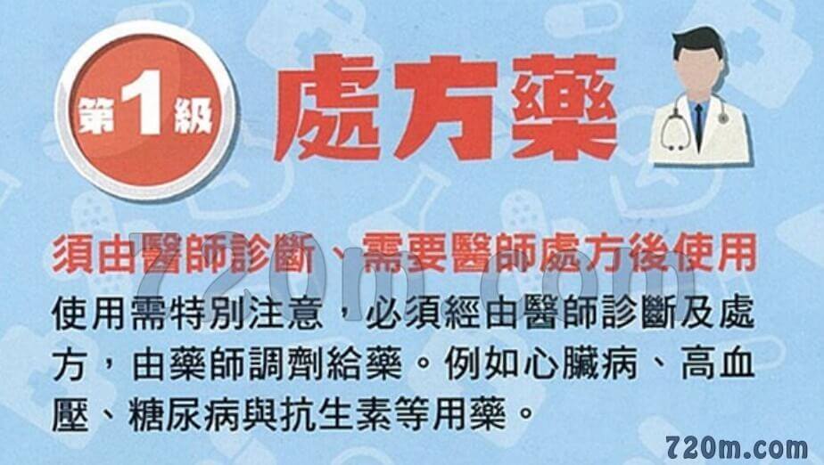 處方藥和處方箋是什麼？